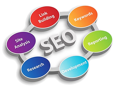 Search Engine Optimisation